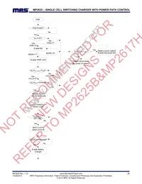 MP2625GL-P Datasheet Page 21