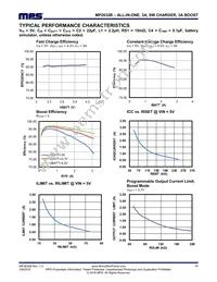 MP2632BGR-P Datasheet Page 11