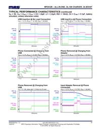 MP2632BGR-P Datasheet Page 17