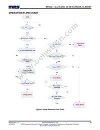 MP2632GR-P Datasheet Page 19