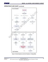 MP2632GR-P Datasheet Page 20