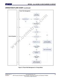 MP2632GR-P Datasheet Page 21