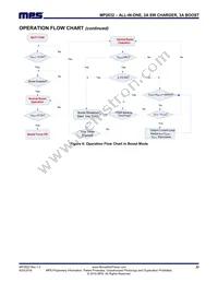 MP2632GR-P Datasheet Page 22