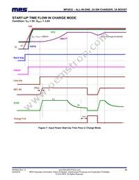 MP2632GR-P Datasheet Page 23