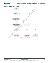 MP2633GR-Z Datasheet Page 15