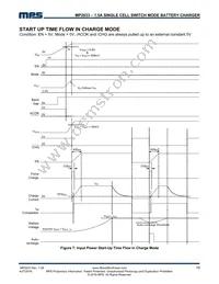 MP2633GR-Z Datasheet Page 19