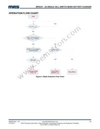 MP2635GR-P Datasheet Page 15