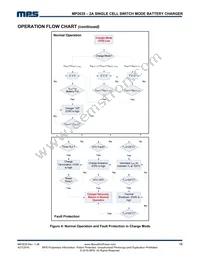 MP2635GR-P Datasheet Page 16