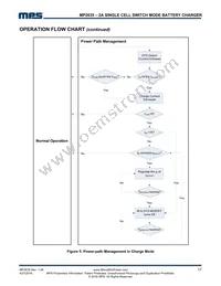 MP2635GR-P Datasheet Page 17