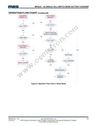 MP2635GR-P Datasheet Page 18