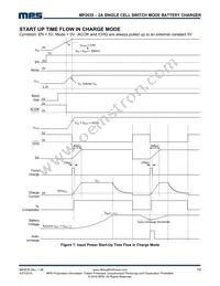 MP2635GR-P Datasheet Page 19