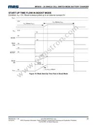 MP2635GR-P Datasheet Page 22