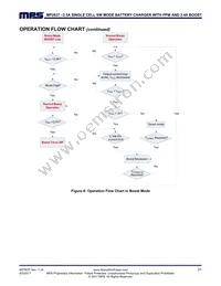 MP2637GR-Z Datasheet Page 21