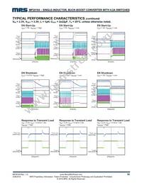 MP28164GD-P Datasheet Page 10