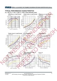 MP28248GD-P Datasheet Page 7