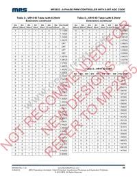 MP2932GQK-LF-P Datasheet Page 20