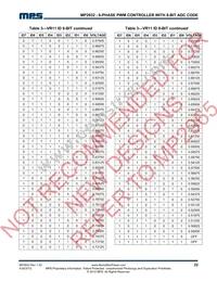 MP2932GQK-LF-P Datasheet Page 22