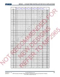 MP2935DQK-LF-P Datasheet Page 21