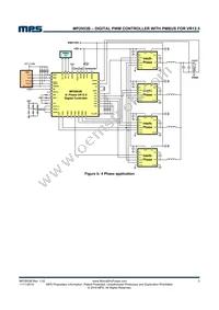 MP2953BGU-0000-Z Datasheet Page 3