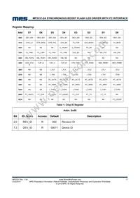 MP3331GC-P Datasheet Page 17