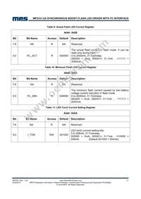 MP3331GC-P Datasheet Page 21
