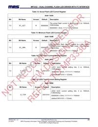 MP3332GC-P Datasheet Page 23