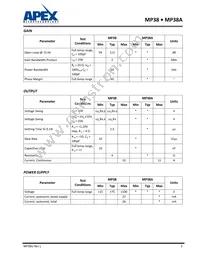 MP38CLA Datasheet Page 5