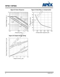 MP38CLA Datasheet Page 8