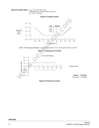 MP3V5050GC6T1 Datasheet Page 6