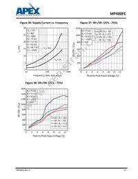 MP400FC Datasheet Page 15