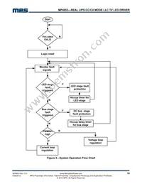 MP4653GY Datasheet Page 19