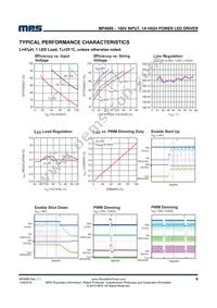 MP4689DN-LF Datasheet Page 6