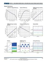 MP4700GS Datasheet Page 17