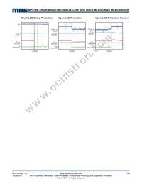 MP4700GS Datasheet Page 18