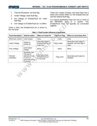 MP5000ADQ-LF-Z Datasheet Page 11