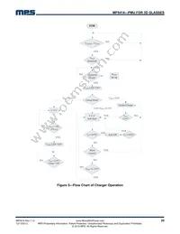 MP5414DV-LF-P Datasheet Page 20