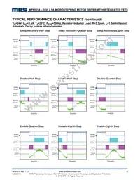 MP6501AGF Datasheet Page 8