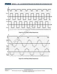 MP6501AGF Datasheet Page 15