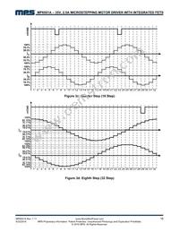 MP6501AGF Datasheet Page 16