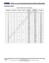 MP6600GR-P Datasheet Page 15