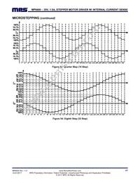 MP6600GR-P Datasheet Page 17