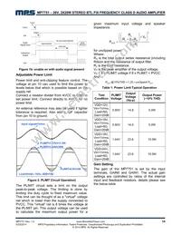 MP7751GF Datasheet Page 14