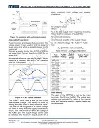 MP7752GF Datasheet Page 15