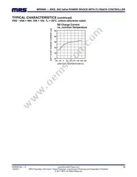 MP8008GV-P Datasheet Page 10