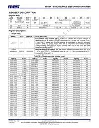 MP8864GQ-P Datasheet Page 20