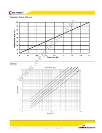 MPA7030-1R5-R Datasheet Page 3