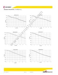 MPA7030-1R5-R Datasheet Page 4