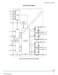 MPC17529EV Datasheet Page 3