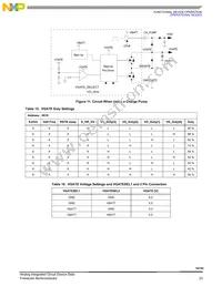 MPC18730EPR2 Datasheet Page 23