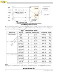 MPC5200VR400BR2 Datasheet Page 16